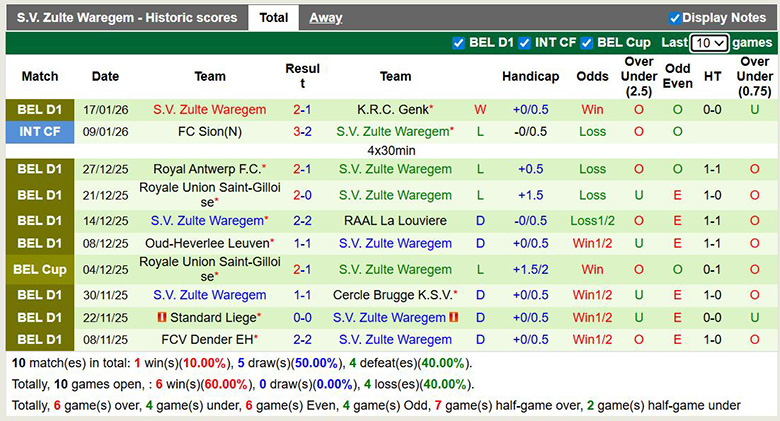 Nhận định, soi kèo Club Brugge vs Zulte Waregem, 0h15 ngày 25/1: Chênh lệch - Ảnh 3