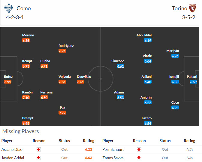 Nhận định, soi kèo Como vs Torino, 21h00 ngày 24/1: Củng cố vị trí top 6 - Ảnh 5