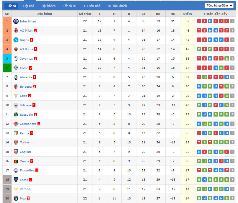 Nhận định, soi kèo Como vs Torino, 21h00 ngày 24/1: Củng cố vị trí top 6 - Ảnh 6