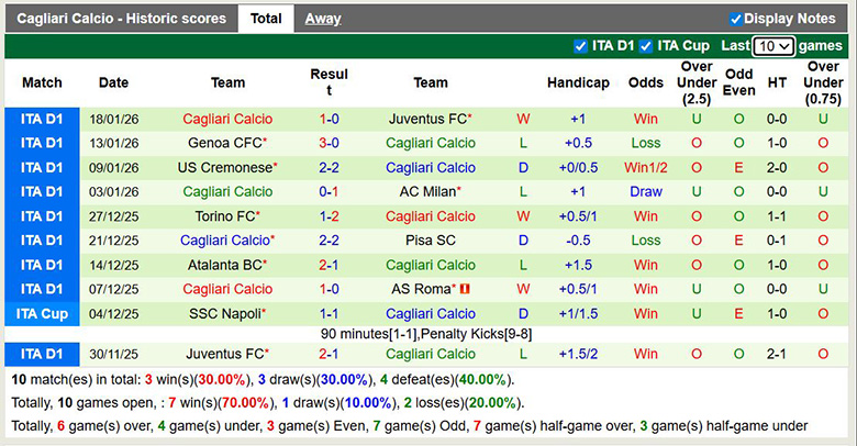 Nhận định, soi kèo Fiorentina vs Cagliari, 0h ngày 25/1: Trở lại - Ảnh 3