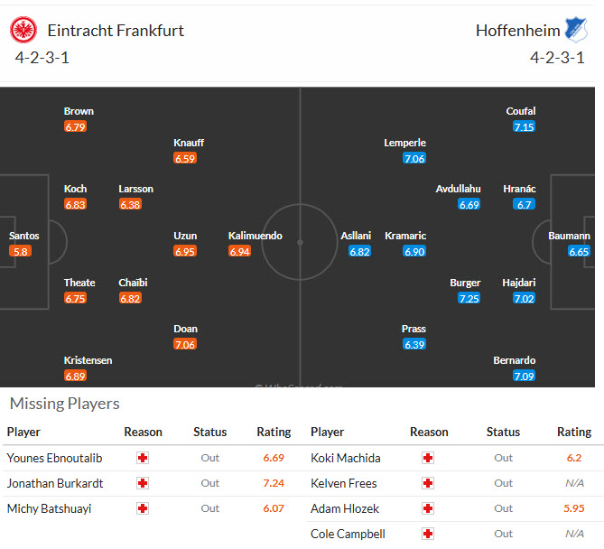 Nhận định, soi kèo Frankfurt vs Hoffenheim, 21h30 ngày 24/1: Tự tin giành điểm - Ảnh 5
