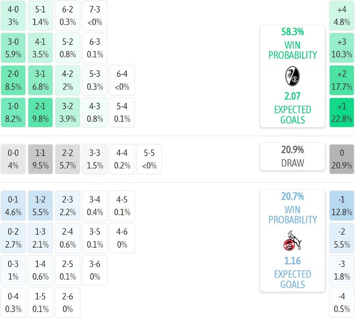 Nhận định, soi kèo Freiburg vs Koln, 23h30 ngày 25/1: Điểm tựa sân nhà - Ảnh 8