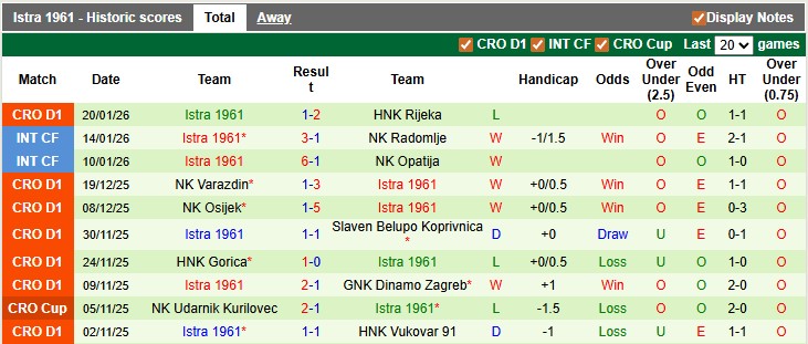 Nhận định, soi kèo Hajduk Split vs Istra 1961, 21h00 ngày 25/1: Chủ nhà ra oai - Ảnh 2