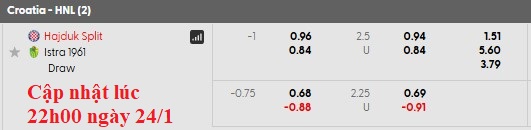 Nhận định, soi kèo Hajduk Split vs Istra 1961, 21h00 ngày 25/1: Chủ nhà ra oai - Ảnh 5