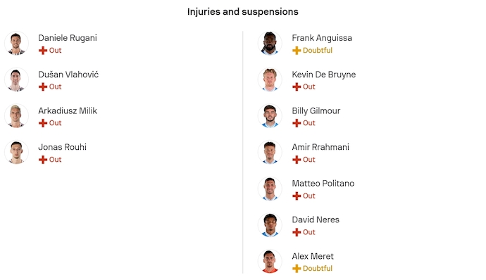 Nhận định, soi kèo Juventus vs Napoli, 0h00 ngày 26/1: Nối mạch bất bại - Ảnh 6