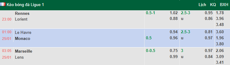 Nhận định, soi kèo Le Havre vs AS Monaco, 1h00 ngày 25/1: Khủng hoảng - Ảnh 1
