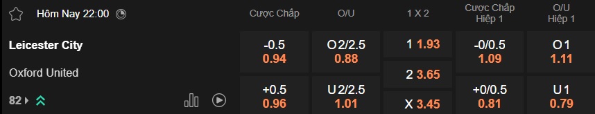Nhận định, soi kèo Leicester vs Oxford United, 22h00 ngày 24/01: 3 điểm cho Bầy cáo - Ảnh 5