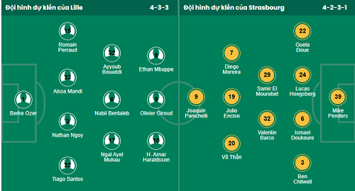 Nhận định, soi kèo Lille vs Strasbourg - Ảnh 2