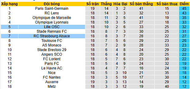 Nhận định, soi kèo Lille vs Strasbourg - Ảnh 6