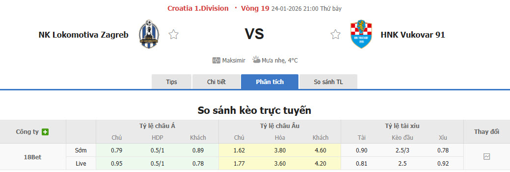 Nhận định, soi kèo Lokomotiva Zagreb vs HNK Vukovar, 21h00 ngày 24/1: Cơ hội giành điểm - Ảnh 1