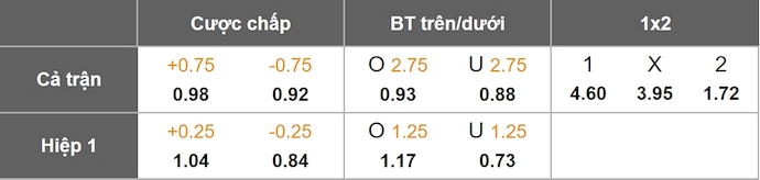 Nhận định, soi kèo Metz vs Lyon, 23h15 ngày 25/1: Phong độ trái ngược - Ảnh 1