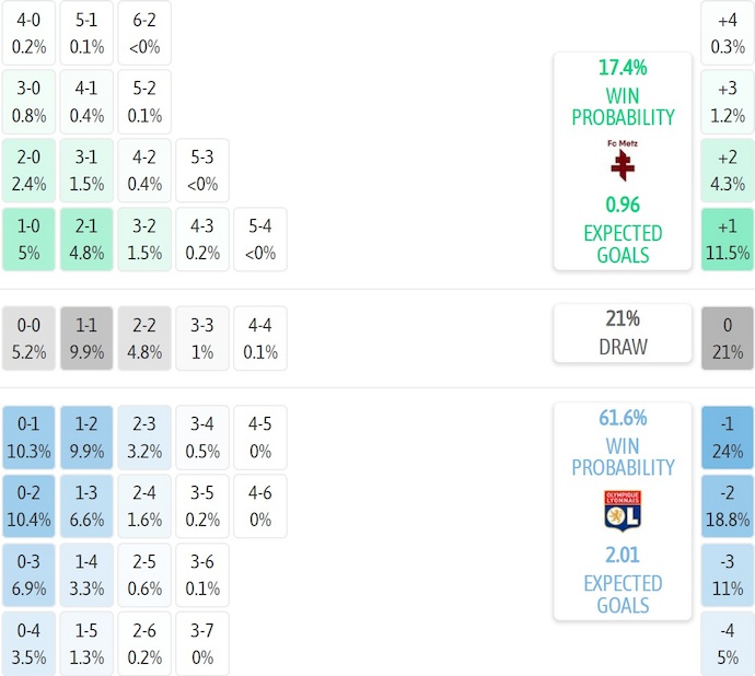Nhận định, soi kèo Metz vs Lyon, 23h15 ngày 25/1: Phong độ trái ngược - Ảnh 8