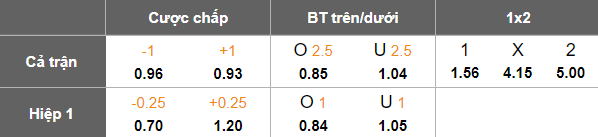Nhận định, soi kèo Middlesbrough vs Preston, 19h30 ngày 24/1: Tin vào Boro - Ảnh 5