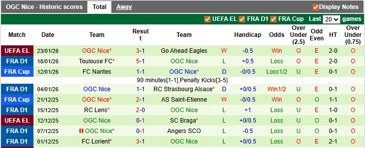 Nhận định, soi kèo Nantes vs Nice, 21h00 ngày 25/1: Xôi hỏng bỏng không - Ảnh 2