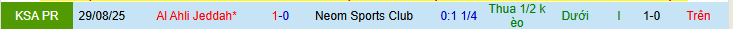 Nhận định, soi kèo Neom vs Al-Ahli Saudi - Ảnh 3
