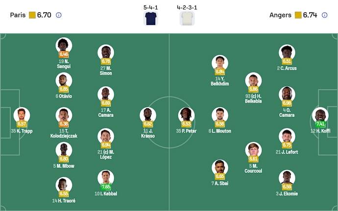 Nhận định, soi kèo Paris FC vs Angers, 23h15 ngày 25/1: Chủ nhà tự tin - Ảnh 7