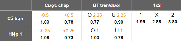 Nhận định, soi kèo PVF-CAND vs HAGL, 18h00 ngày 24/1: Khách ‘out’ - Ảnh 4