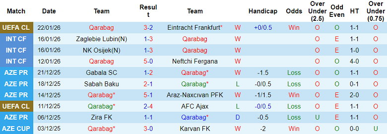 Nhận định, soi kèo Qarabag vs Kapaz, 19h30 ngày 24/1: Như một thói quen - Ảnh 1