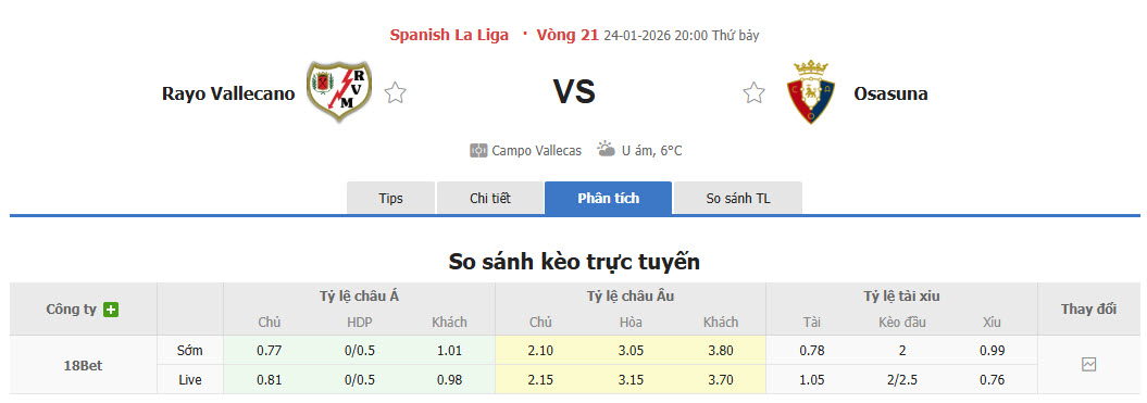 Nhận định, soi kèo Rayo Vallecano vs Osasuna, 20h00 ngày 24/1: Vượt lên mạnh mẽ - Ảnh 1
