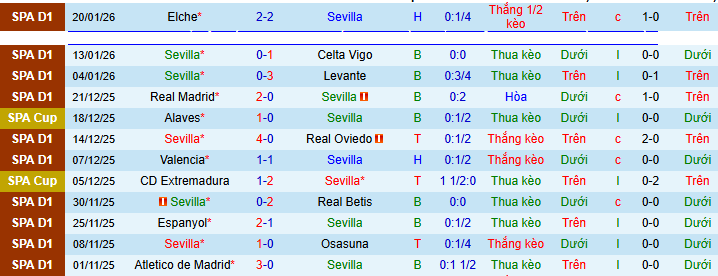 Nhận định, soi kèo Sevilla vs Athletic Bilbao - Ảnh 2