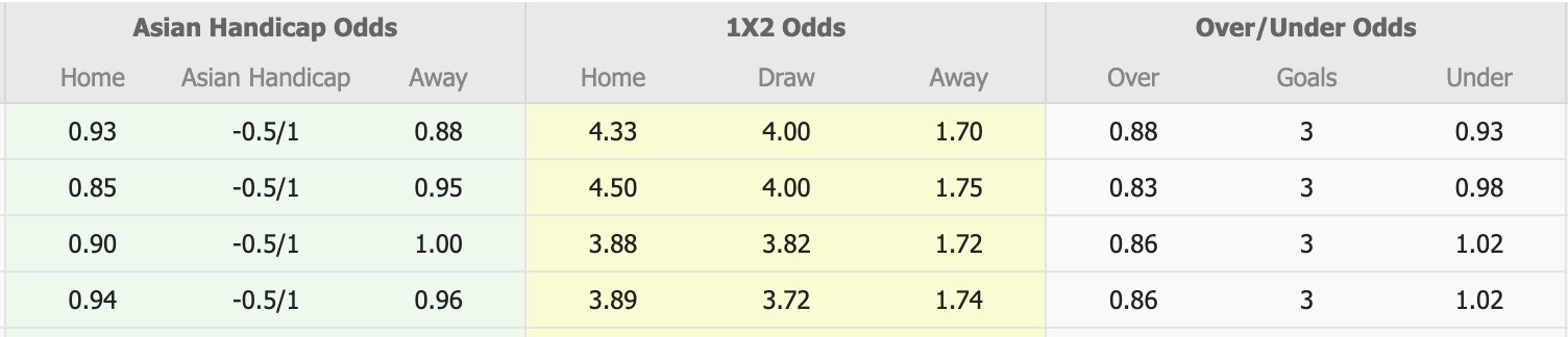 Nhận định, soi kèo Telstar vs AZ Alkmaar, 18h15 ngày 25/1: Điểm số quý giá - Ảnh 4