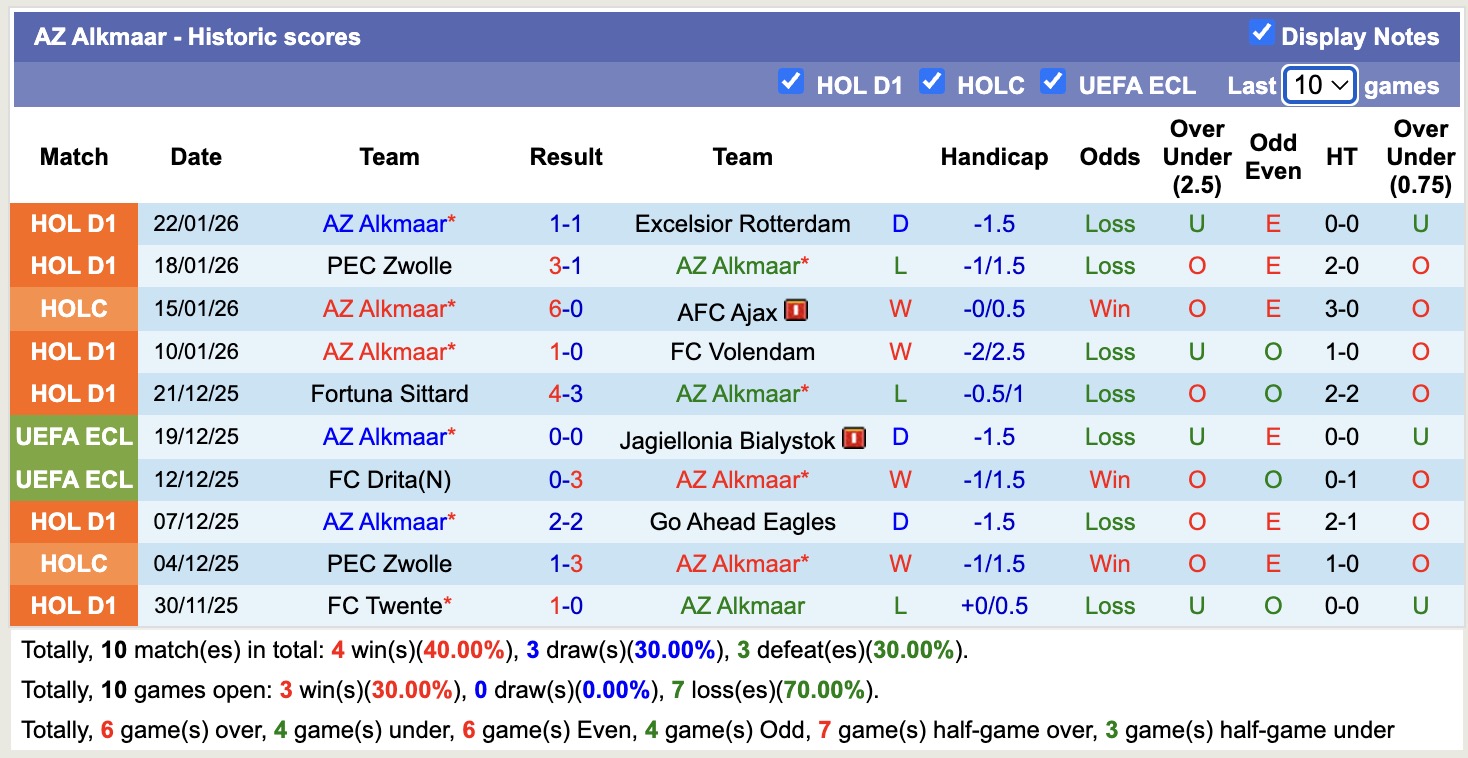 Nhận định, soi kèo Telstar vs AZ Alkmaar, 18h15 ngày 25/1: Điểm số quý giá - Ảnh 7