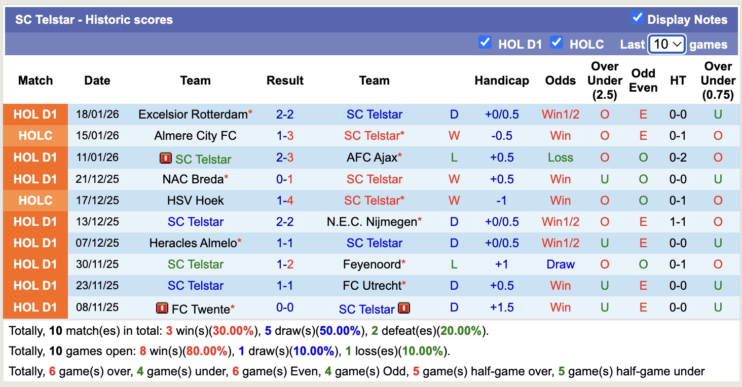 Nhận định, soi kèo Telstar vs AZ Alkmaar, 18h15 ngày 25/1: Điểm số quý giá - Ảnh 8