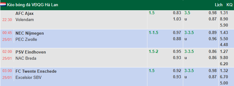 Nhận định, soi kèo Twente vs Excelsior Rotterdam, 3h00 ngày 25/1: Chiến thắng cách biệt - Ảnh 1