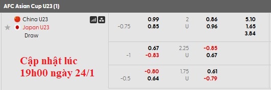 Nhận định, soi kèo U23 Trung Quốc vs U23 Nhật Bản, 22h00 ngày 24/1: Vị thế nhà vua - Ảnh 6