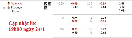 Nhận định, soi kèo Valencia vs Espanyol, 22h15 ngày 24/1: Bầy dơi tung cánh - Ảnh 6