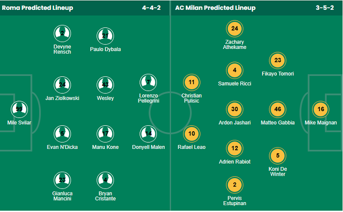 Siêu máy tính dự đoán AS Roma vs AC Milan - Ảnh 1