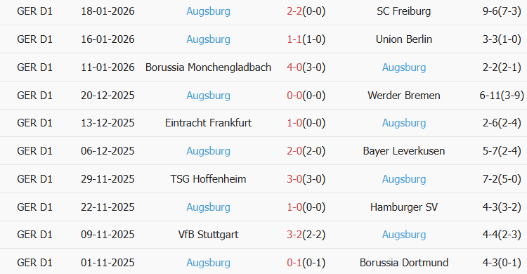 Soi kèo góc Bayern Munich vs Augsburg, 21h30 ngày 24/01 - Ảnh 2