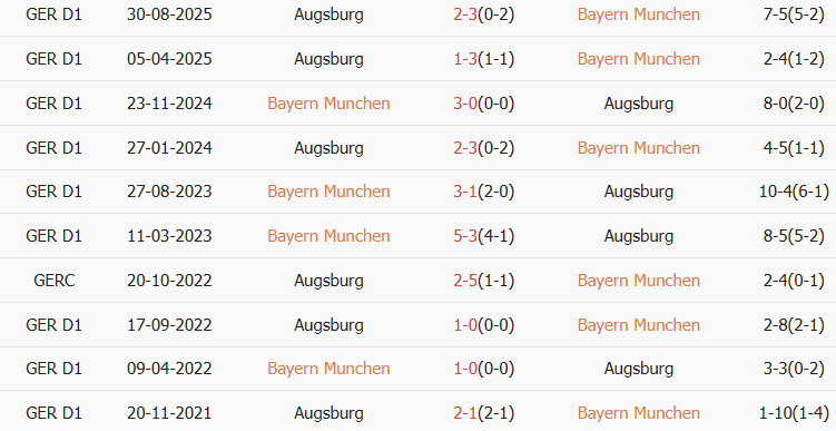 Soi kèo góc Bayern Munich vs Augsburg, 21h30 ngày 24/01 - Ảnh 3