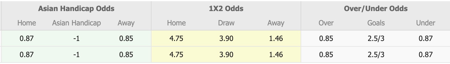 Nhận định, soi kèo Al Batin vs Al Raed, 19h30 ngày 26/1: Kho điểm của giải - Ảnh 4