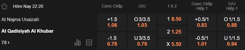 Nhận định, soi kèo Al Najma vs Al-Qadsiah, 22h20 ngày 25/01: Ca khúc khải hoàn - Ảnh 5