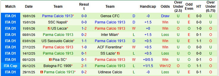 Nhận định, soi kèo Atalanta vs Parma, 21h00 ngày 25/1: Tuần thi đấu đáng quên - Ảnh 3