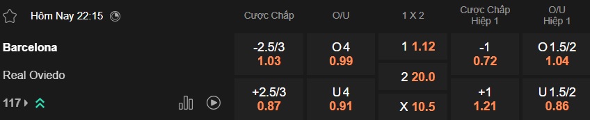 Nhận định, soi kèo Barca vs Real Oviedo, 22h15 ngày 25/01: Cơn thịnh nộ của nhà vua - Ảnh 5