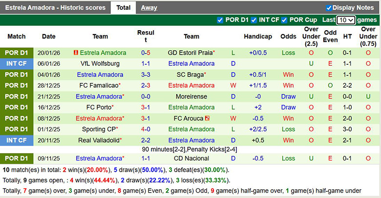 Nhận định, soi kèo Benfica vs Estrela Amadora, 1h ngày 26/1: Áp đảo - Ảnh 3