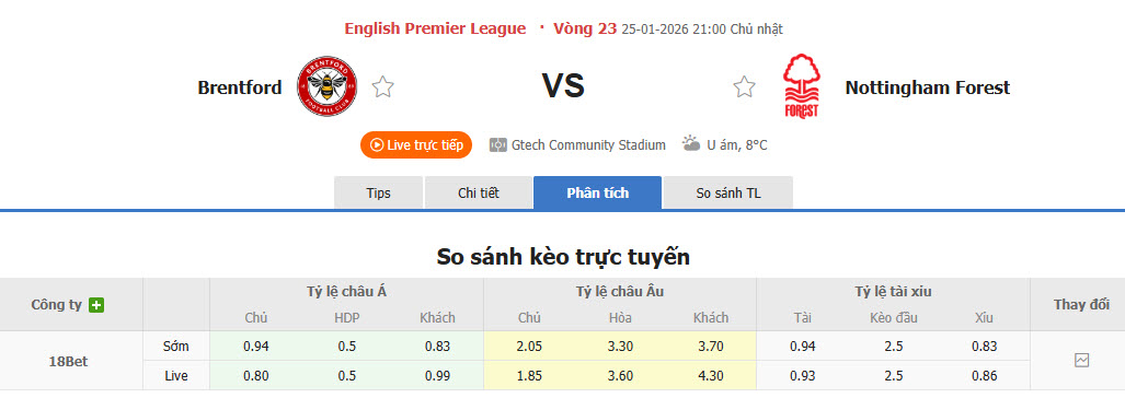 Nhận định, soi kèo Brentford vs Nottingham, 21h00 ngày 25/1: Bầy ong mất điểm - Ảnh 1