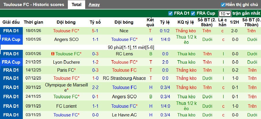Nhận định, soi kèo Brest vs Toulouse, 23h15 ngày 25/01: Điểm tựa sân nhà - Ảnh 3