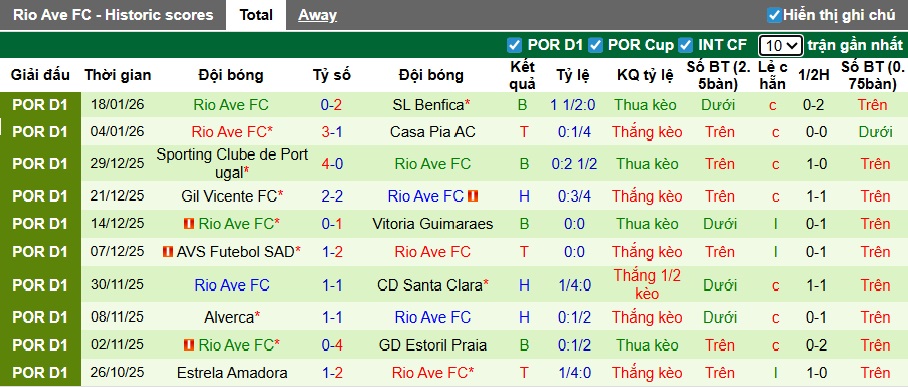 Nhận định, soi kèo CD Nacional vs Rio Ave, 22h30 ngày 25/01: Bất phân thắng bại - Ảnh 3