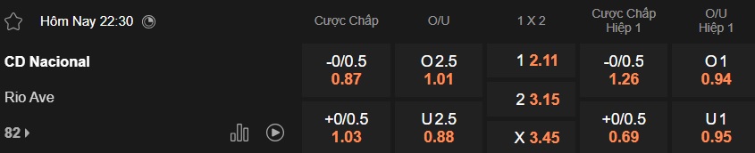 Nhận định, soi kèo CD Nacional vs Rio Ave, 22h30 ngày 25/01: Bất phân thắng bại - Ảnh 5