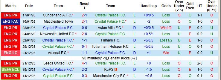 Nhận định, soi kèo Crystal Palace vs Chelsea, 21h00 ngày 25/1: Đại bàng gãy cánh - Ảnh 2