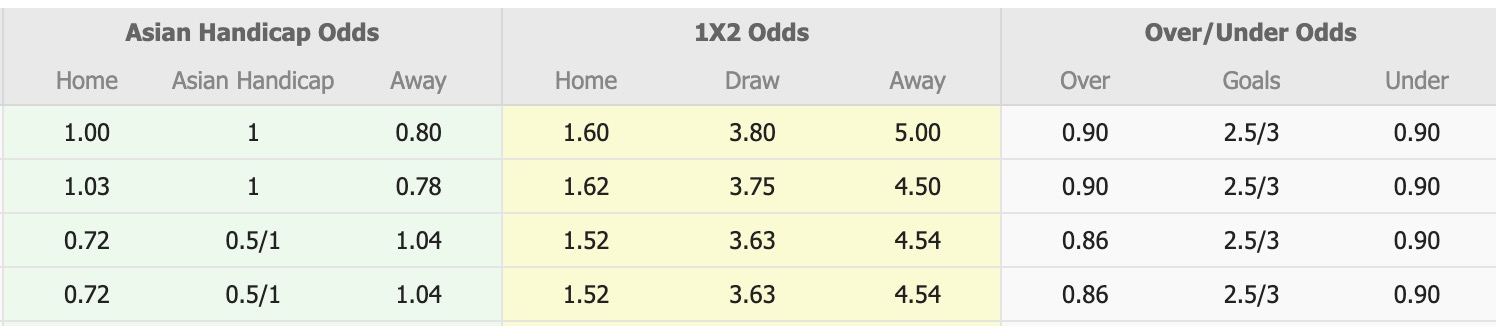 Nhận định, soi kèo Dewa United vs Arema, 19h00 ngày 26/1: Thêm một lần đau - Ảnh 1
