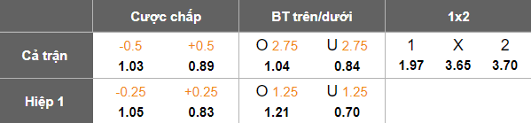 Nhận định, soi kèo Elversberg vs Bochum, 19h30 ngày 25/1: Khó thắng - Ảnh 5