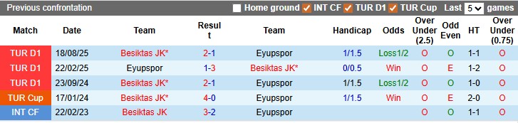Nhận định, soi kèo Eyupspor vs Besiktas, 0h00 ngày 27/1: Thắng là được - Ảnh 3
