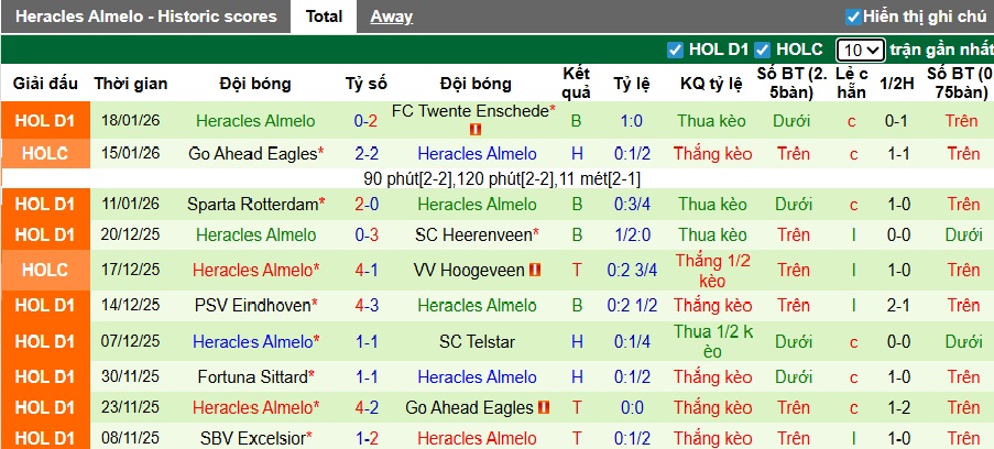 Nhận định, soi kèo Feyenoord vs Heracles, 22h45 ngày 25/01: Không có bất ngờ! - Ảnh 3