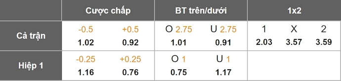Nhận định, soi kèo Freiburg vs Koln, 23h30 ngày 25/1: Điểm tựa sân nhà - Ảnh 11