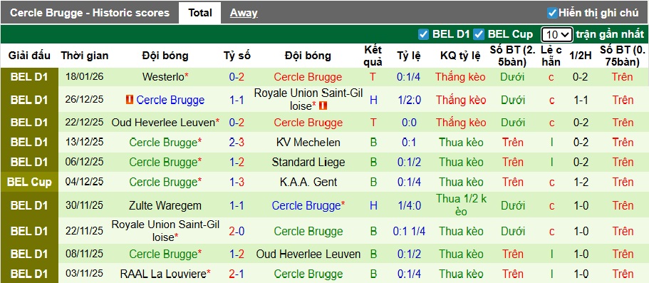 Nhận định, soi kèo Genk vs Cercle Brugge, 22h00 ngày 25/01: Chia điểm! - Ảnh 3