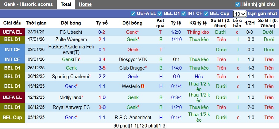 Nhận định, soi kèo Genk vs Cercle Brugge, 22h00 ngày 25/01: Chia điểm! - Ảnh 4
